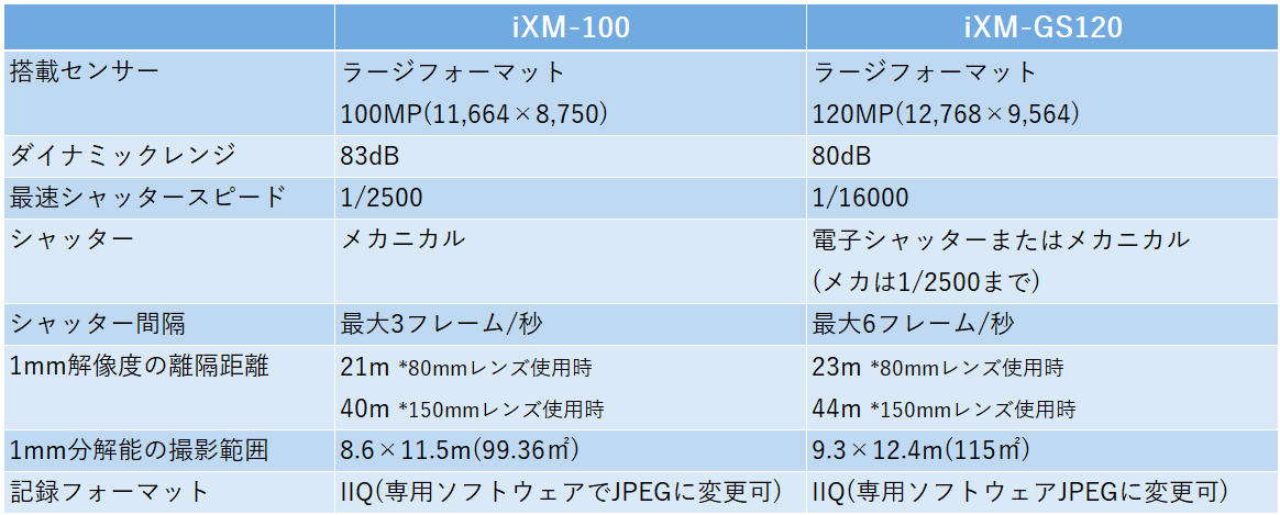 iXM-100とiXM-GS120の違い.png