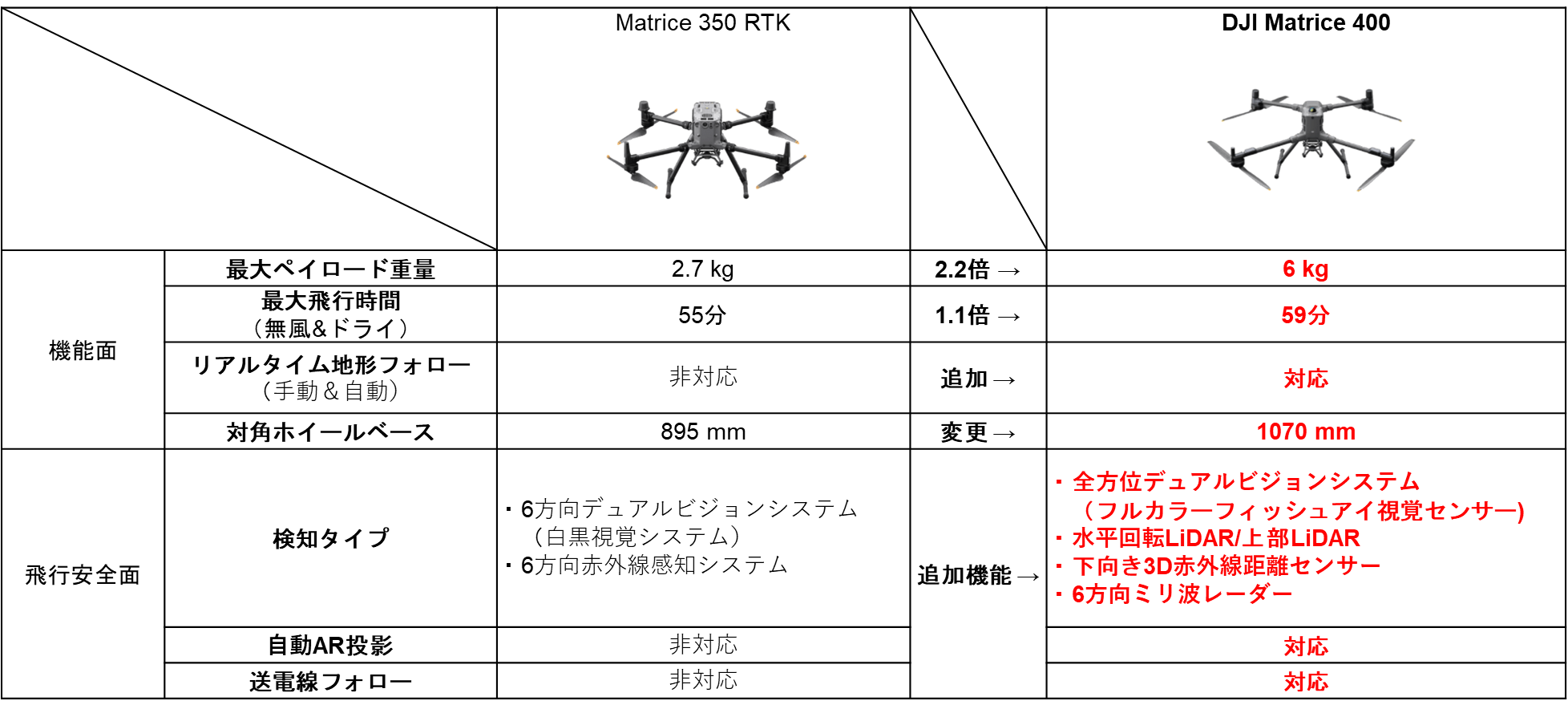 比較表.png